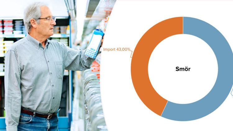 Grafik: Så stor del av maten i butikshyllan är svensk